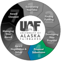 Lifecycle 3 image