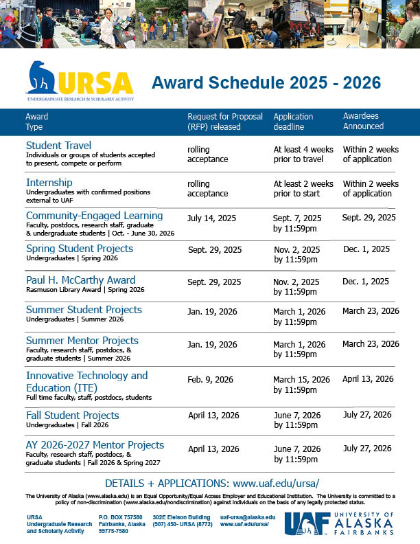 URSA AY25-26 Award Schedule